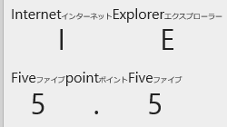 文字「I」の上側に「Internet」が、「Internet」の右側に「インターネット」が描画される。改行可能な「I/E/5/./5」のそれぞれに対して、同様にRuby textが積み上げられる。